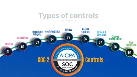 SOC 2 Academy: Physical Security Controls.